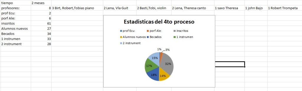estadisticas 4 proceso